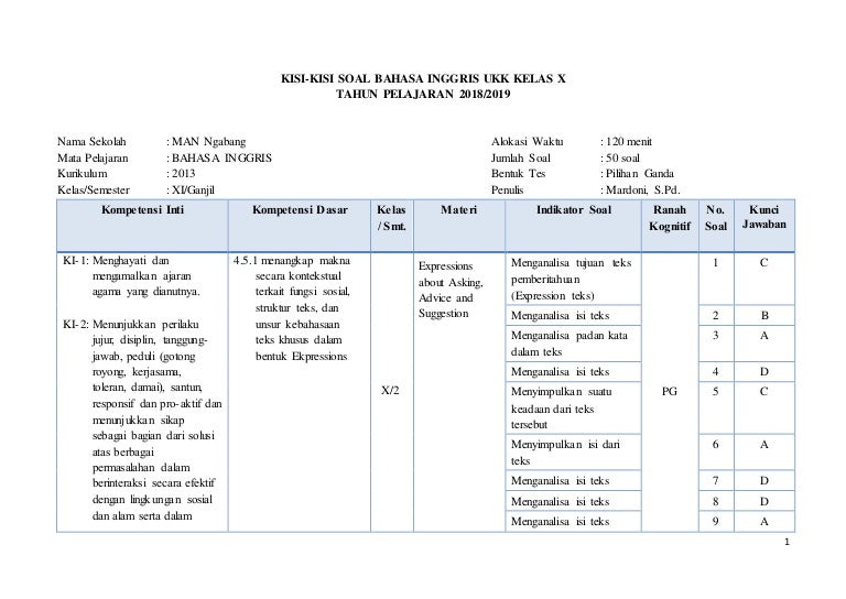 Detail Contoh Indikator Soal Pilihan Ganda Nomer 45