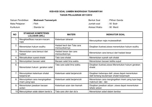 Detail Contoh Indikator Soal Pilihan Ganda Nomer 47