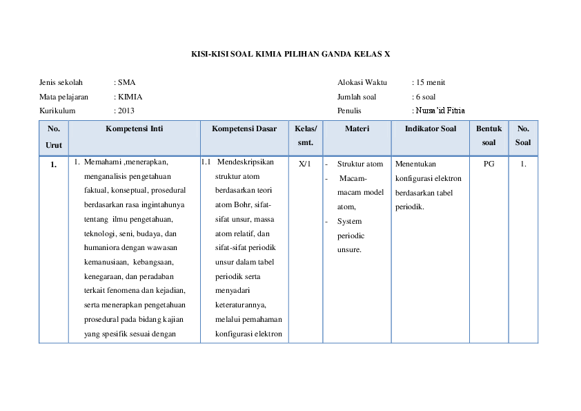 Detail Contoh Indikator Soal Pilihan Ganda Nomer 9