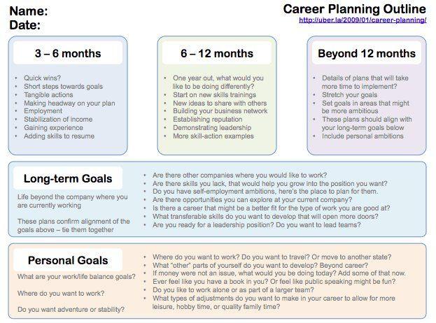 Detail Contoh Individual Development Plan Nomer 12