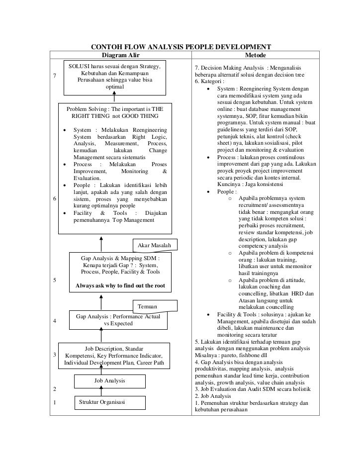 Detail Contoh Individual Development Plan Nomer 21