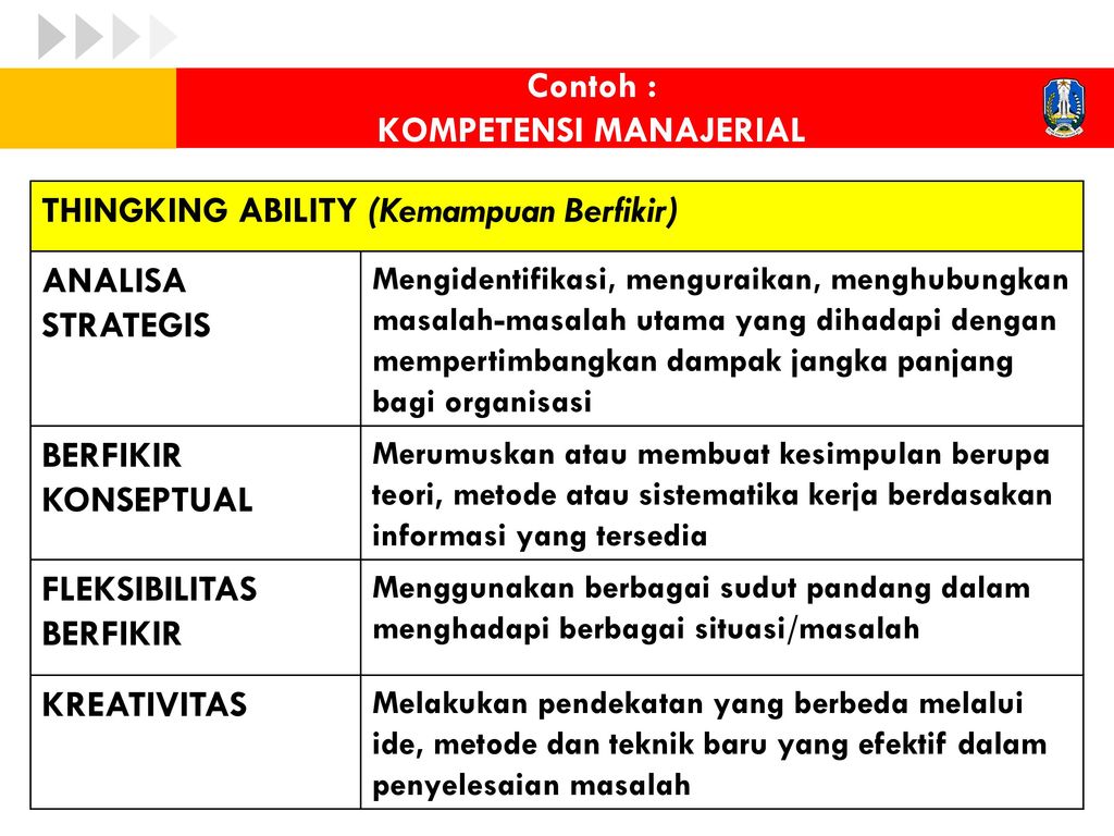 Detail Contoh Individual Development Plan Nomer 39