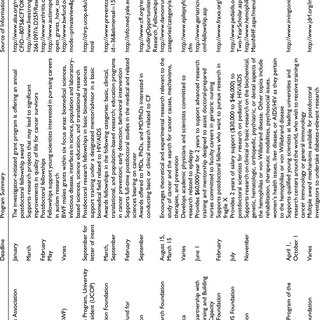 Detail Contoh Individual Development Plan Nomer 48