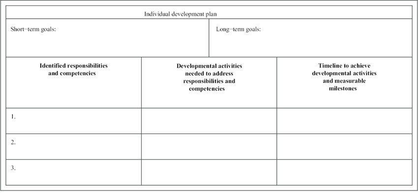 Detail Contoh Individual Development Plan Nomer 9