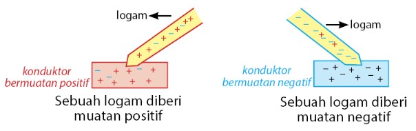 Detail Contoh Induksi Listrik Nomer 7