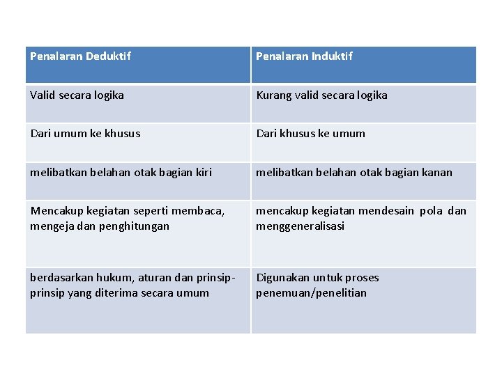 Detail Contoh Induktif Dan Deduktif Nomer 54