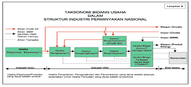 Detail Contoh Industri Hilir Nomer 19