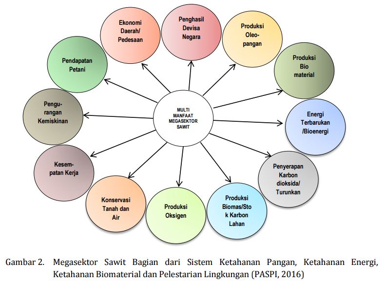 Detail Contoh Industri Hilir Nomer 43