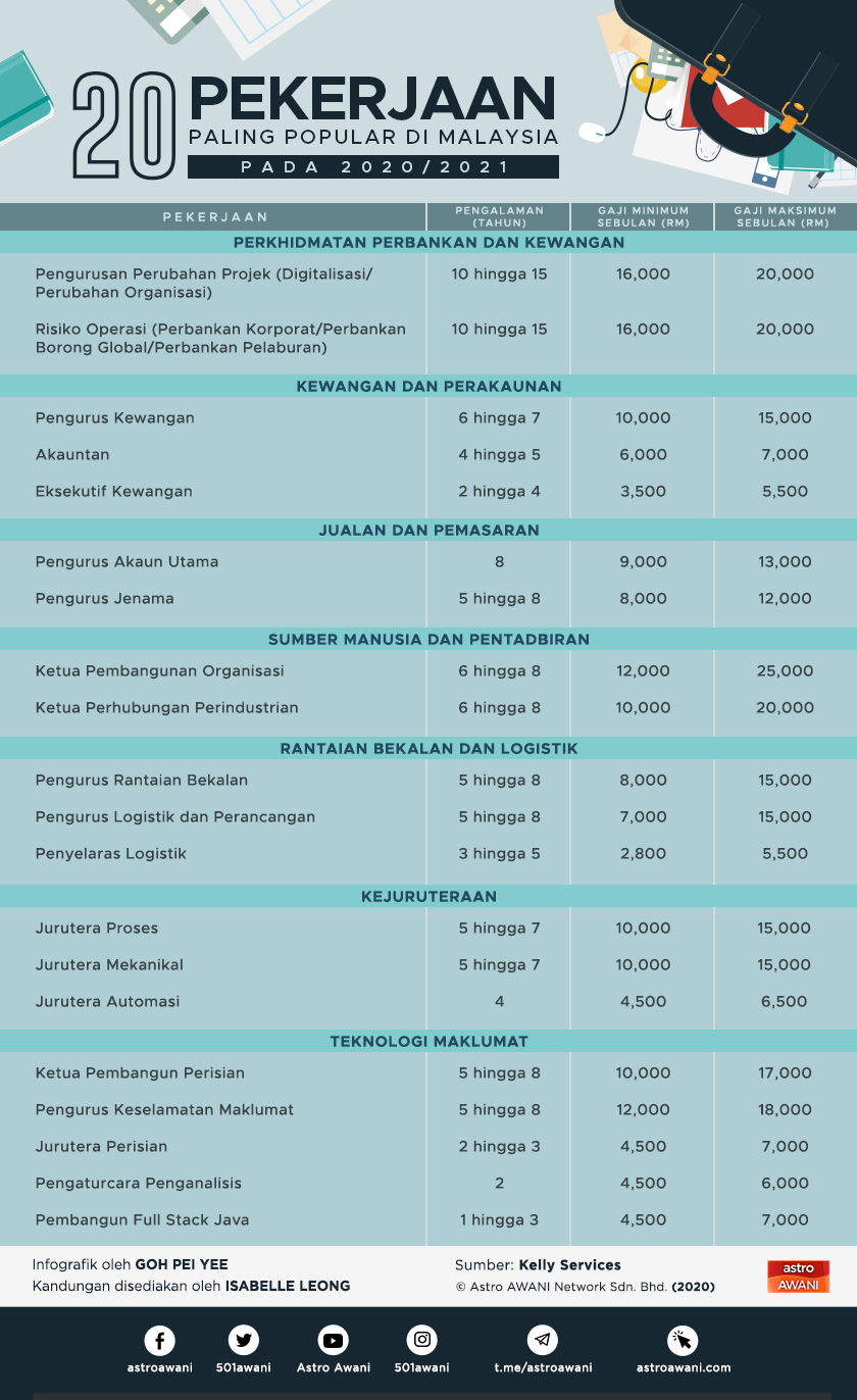 Detail Contoh Industri Sedang Nomer 24