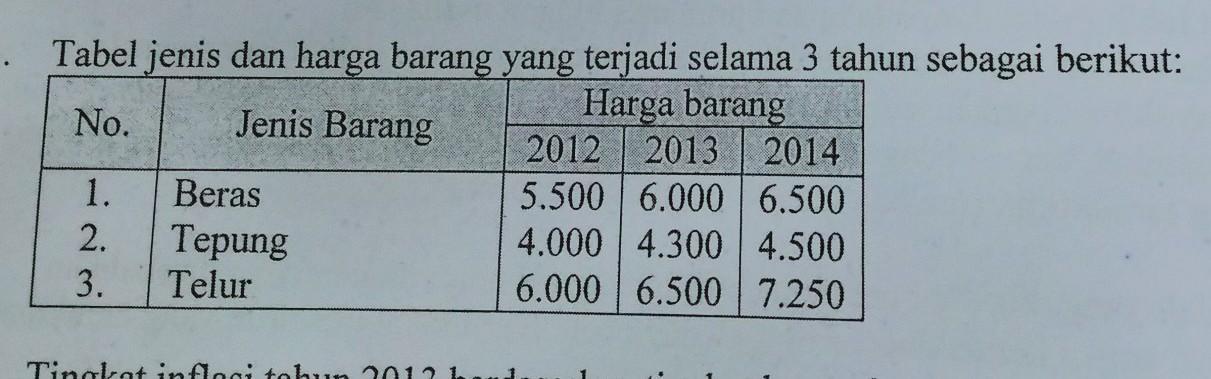 Detail Contoh Inflasi Ringan Nomer 21