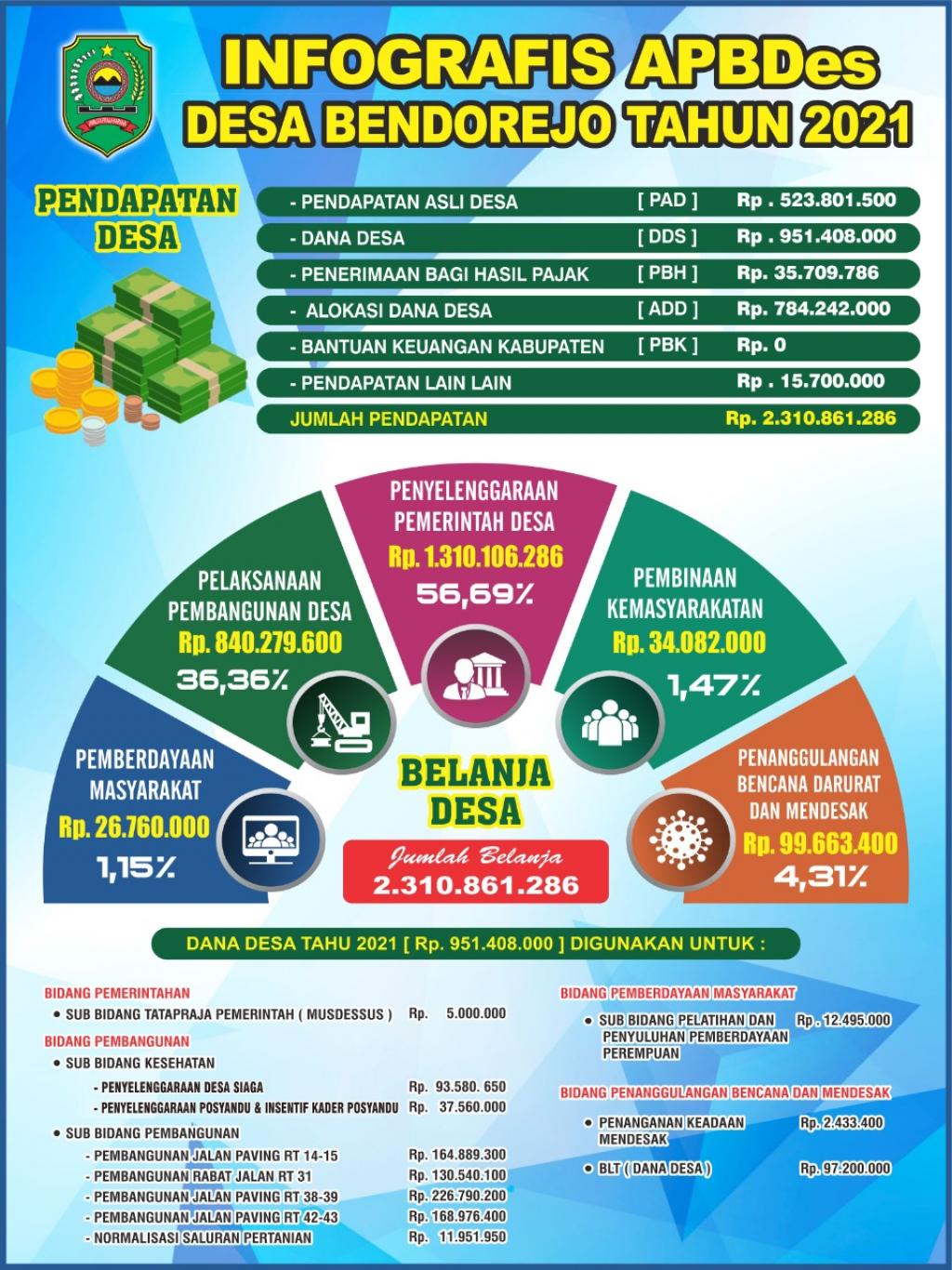 Contoh Infografis Desa - KibrisPDR