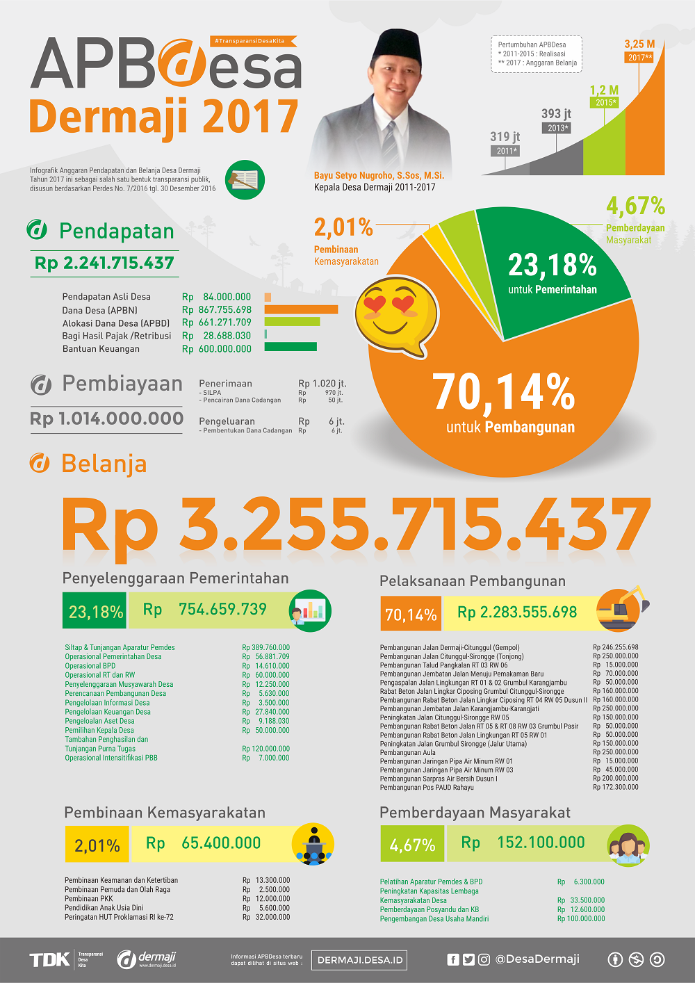 Detail Contoh Infografis Desa Nomer 16