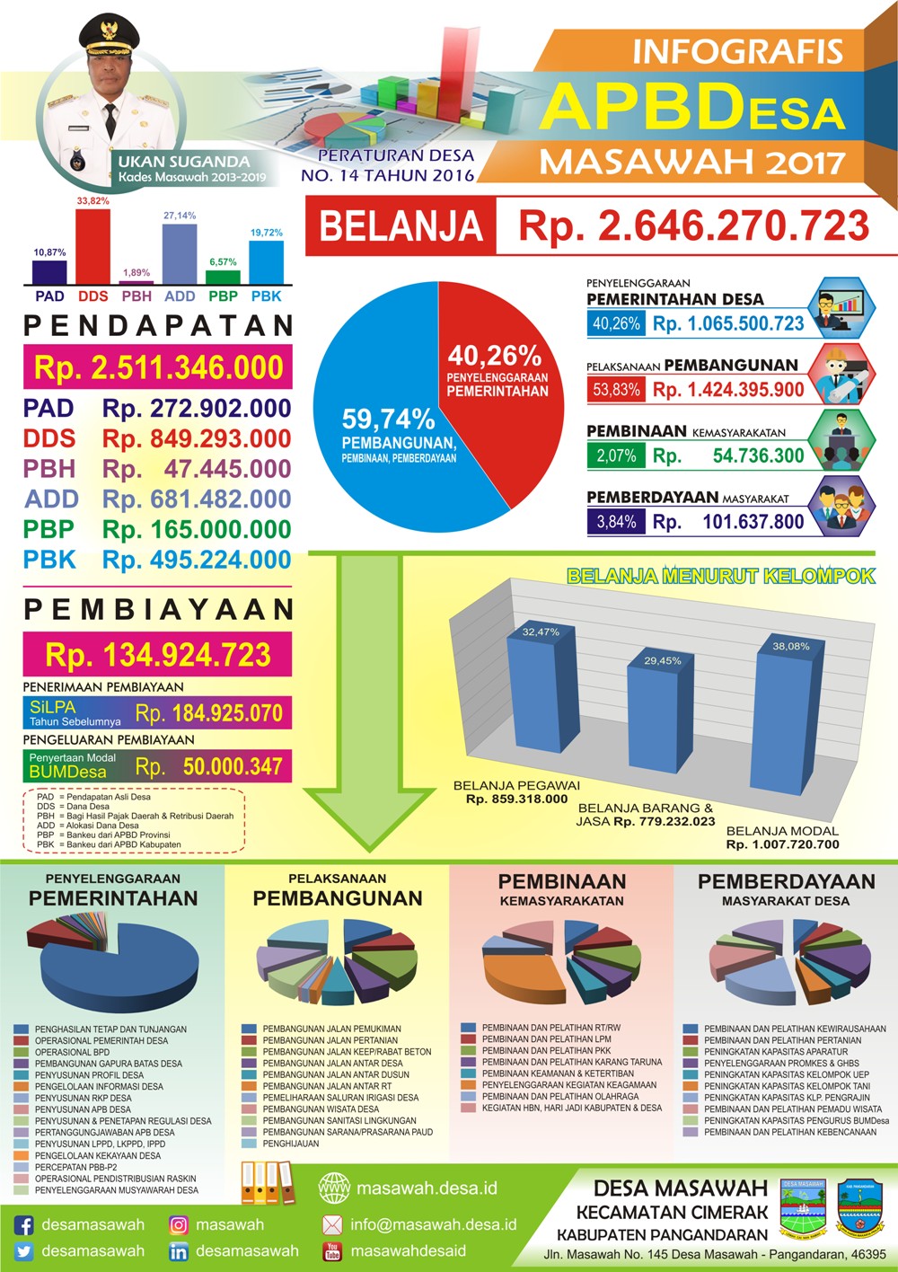 Detail Contoh Infografis Desa Nomer 21