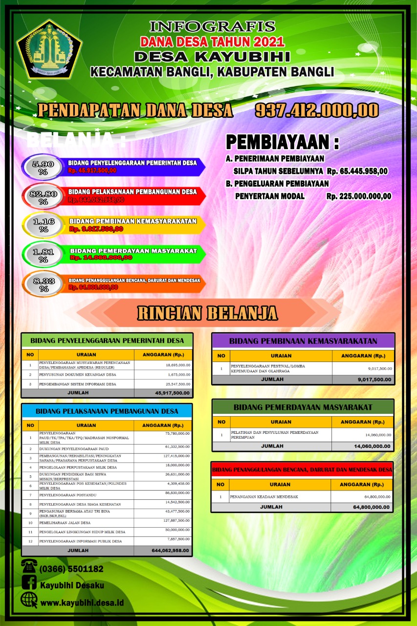 Detail Contoh Infografis Desa Nomer 29