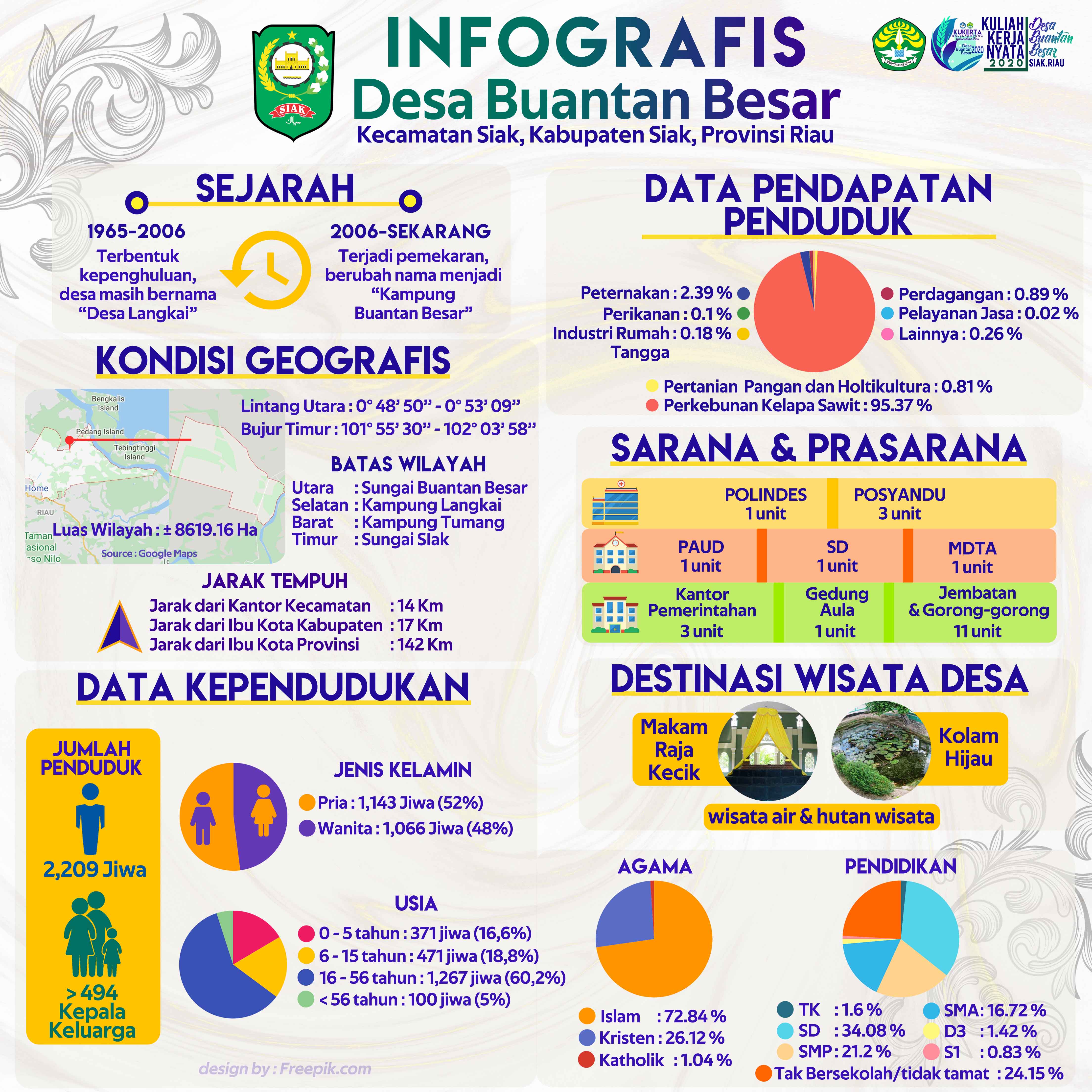 Detail Contoh Infografis Desa Nomer 40