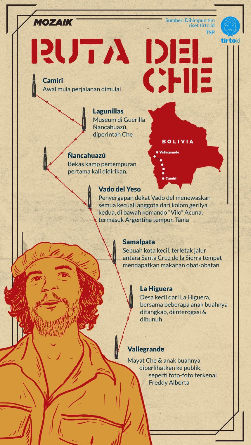 Detail Contoh Infografis Sejarah Nomer 2