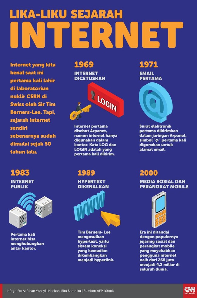 Detail Contoh Infografis Sejarah Nomer 11