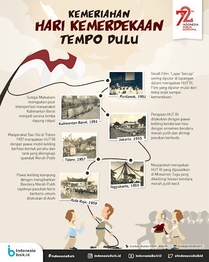 Detail Contoh Infografis Sejarah Nomer 17