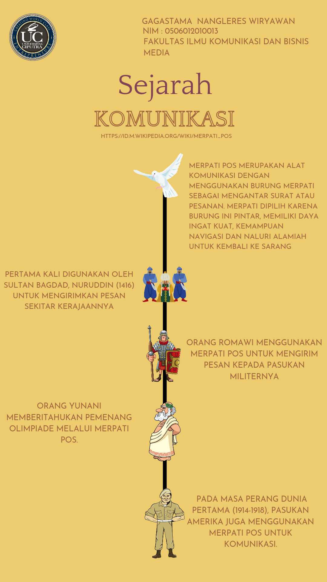 Detail Contoh Infografis Sejarah Nomer 21