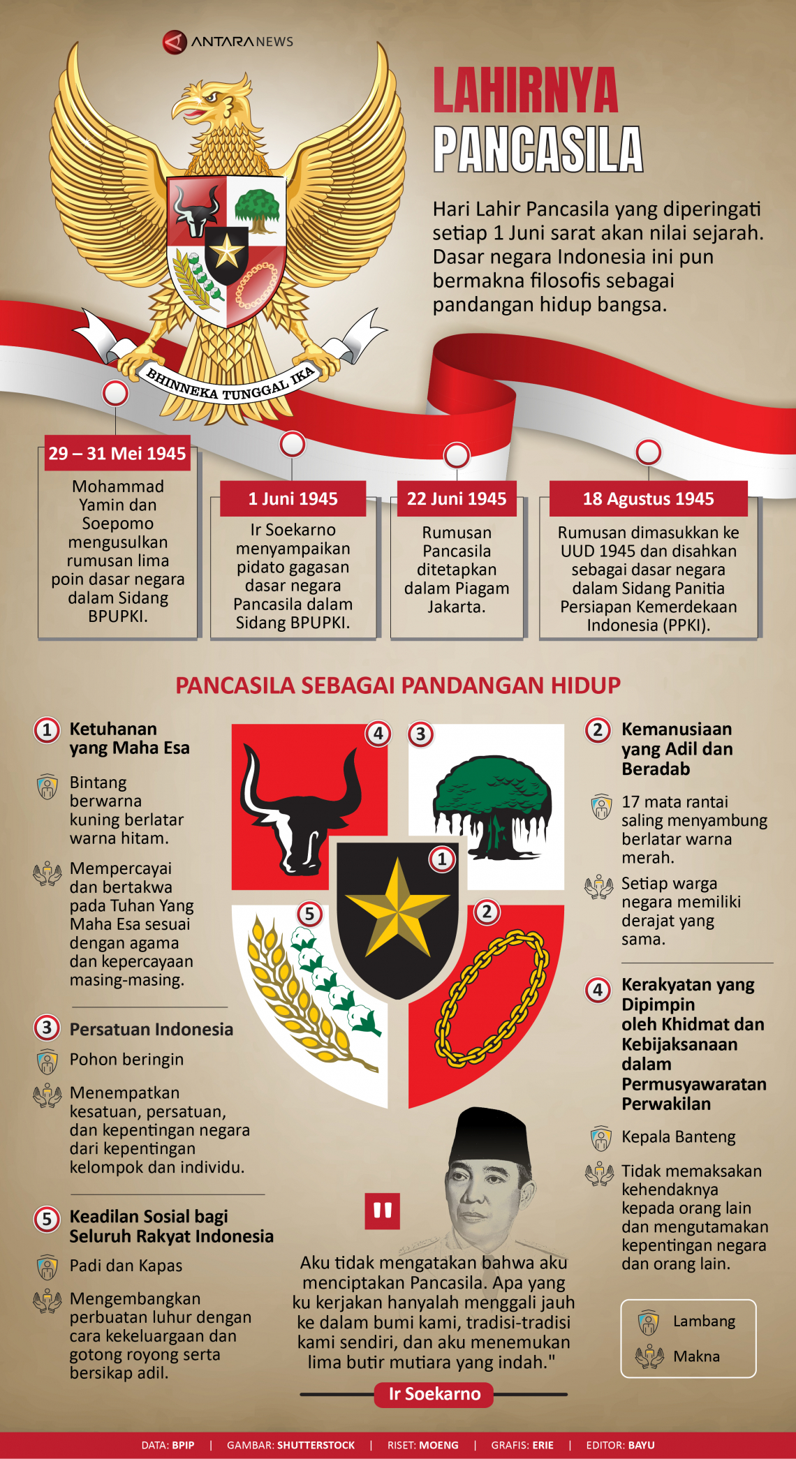 Detail Contoh Infografis Sejarah Nomer 30