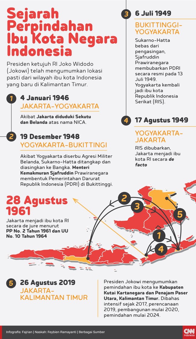 Detail Contoh Infografis Sejarah Nomer 6