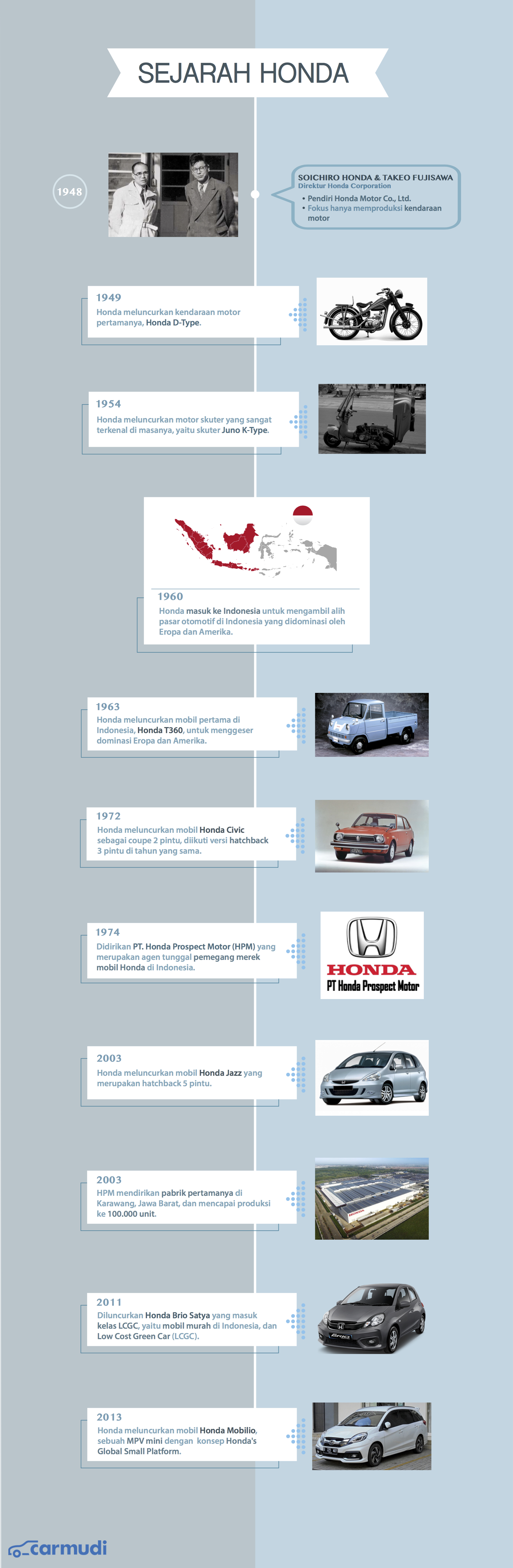 Detail Contoh Infografis Sejarah Nomer 55