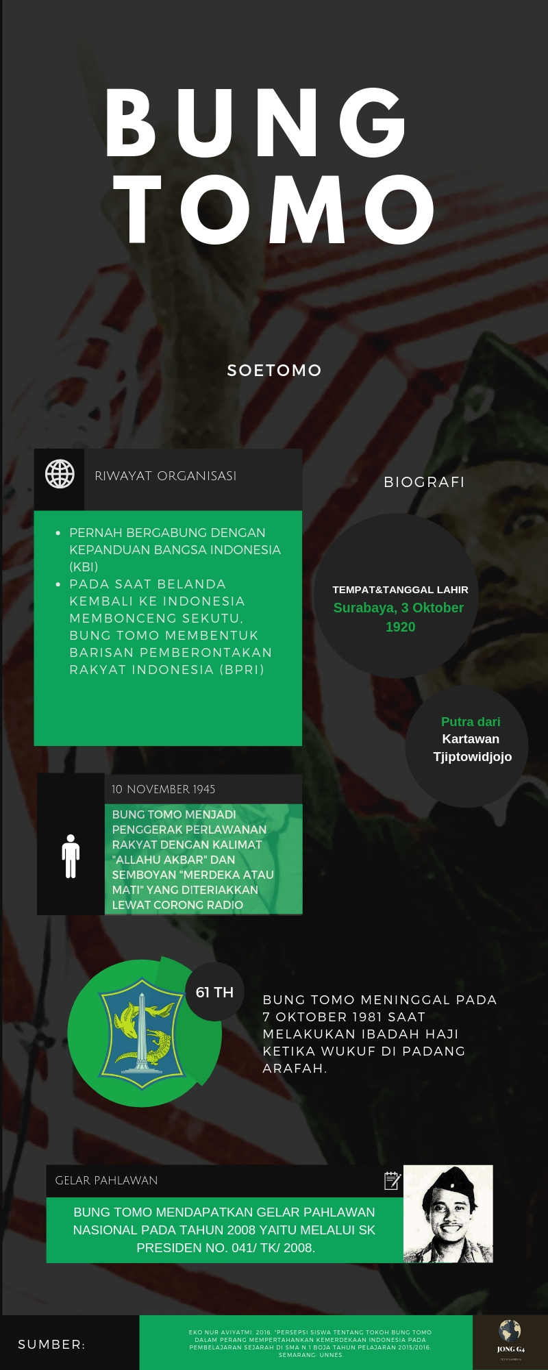 Detail Contoh Infografis Sejarah Nomer 8