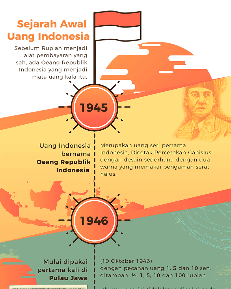 Detail Contoh Infografis Sejarah Nomer 10