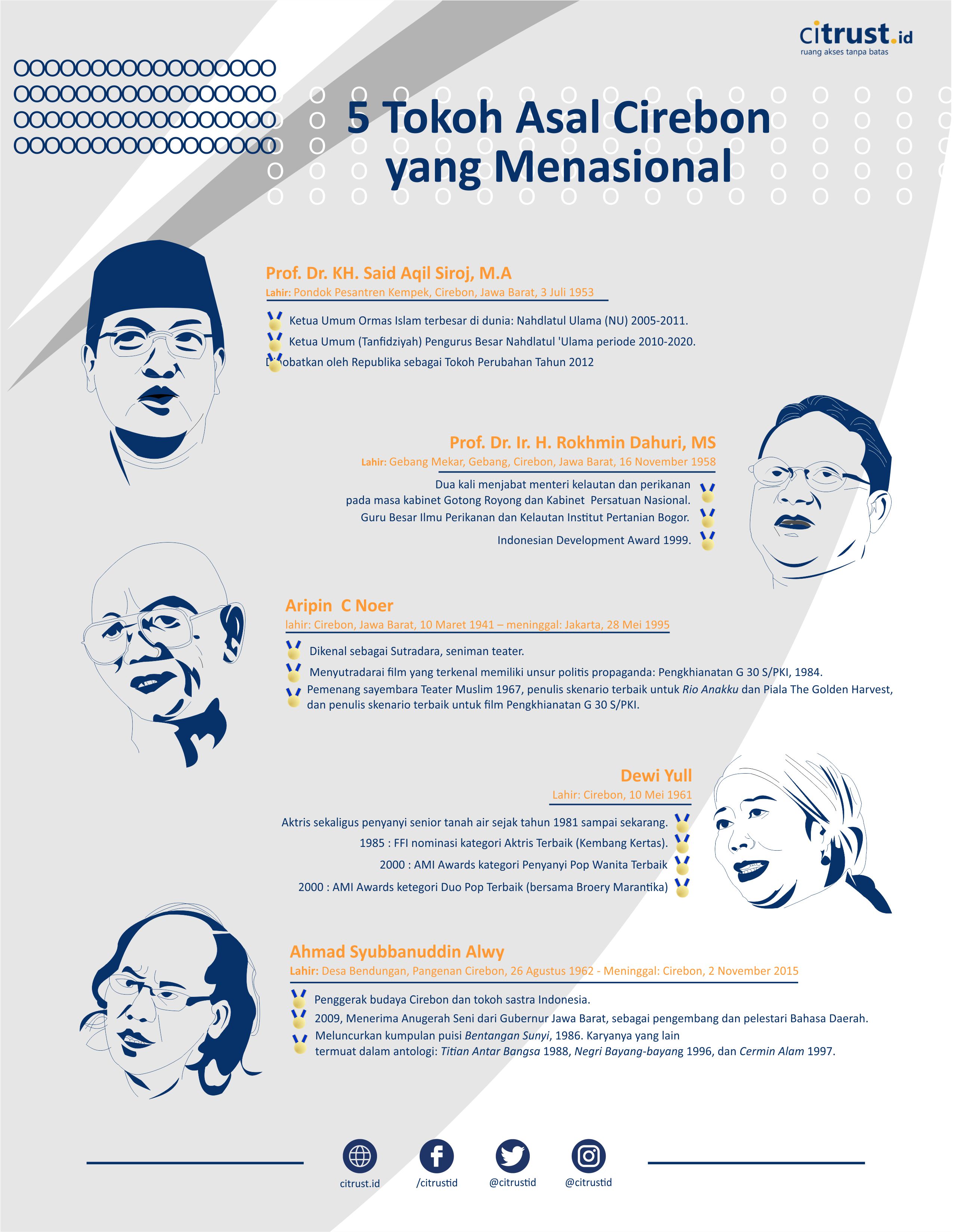 Detail Contoh Infografis Tokoh Koleksi Nomer 22