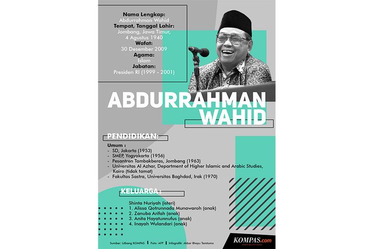 Detail Contoh Infografis Tokoh Koleksi Nomer 27
