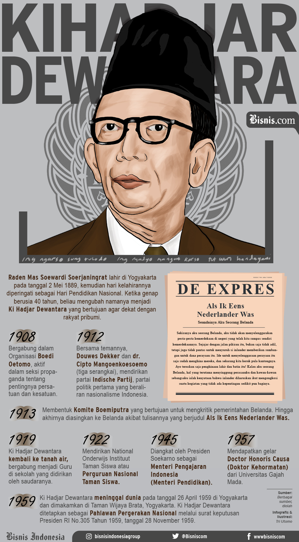Detail Contoh Infografis Tokoh Koleksi Nomer 29
