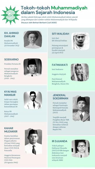Detail Contoh Infografis Tokoh Koleksi Nomer 43