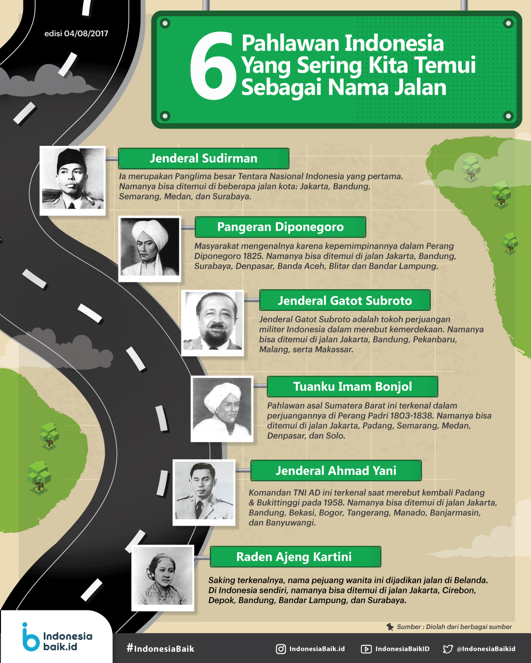 Detail Contoh Infografis Tokoh Koleksi Nomer 44