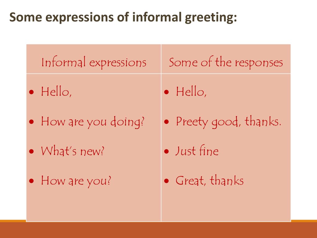 Detail Contoh Informal Greeting Nomer 40