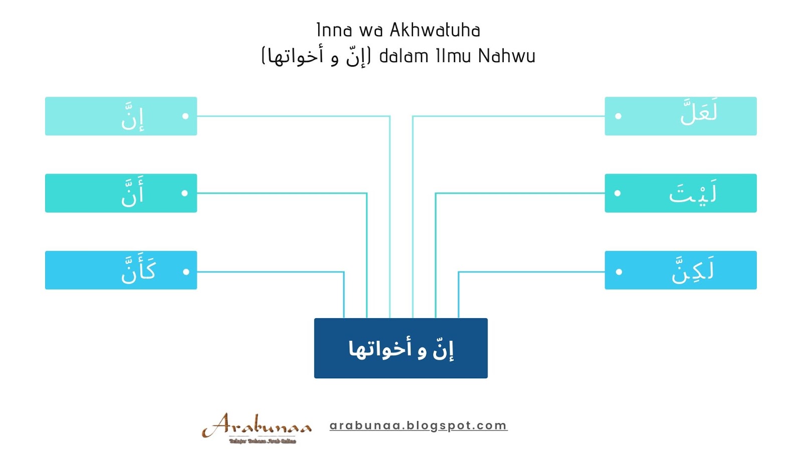 Contoh Inna Wa Akhwatuha Dalam Al Qur An - KibrisPDR