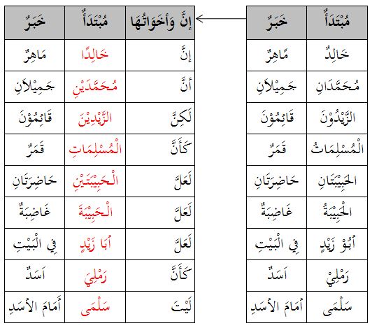 Detail Contoh Inna Wa Akhwatuha Dalam Al Qur An Nomer 2