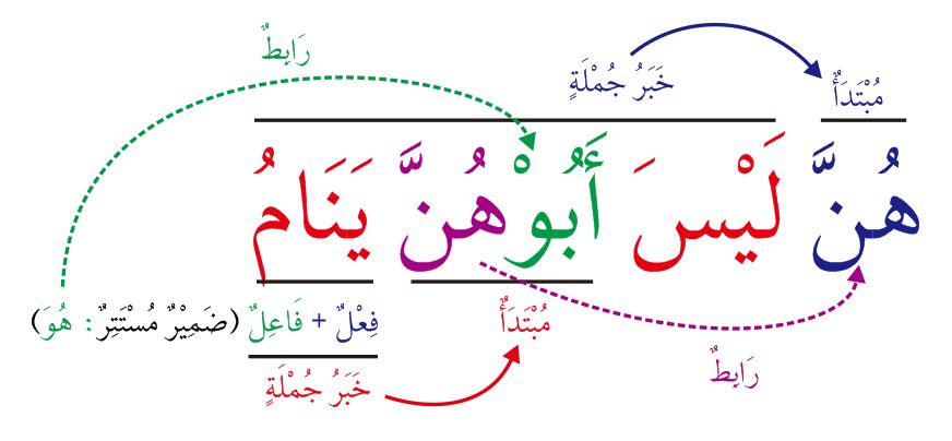 Detail Contoh Inna Wa Akhwatuha Dalam Al Qur An Nomer 22