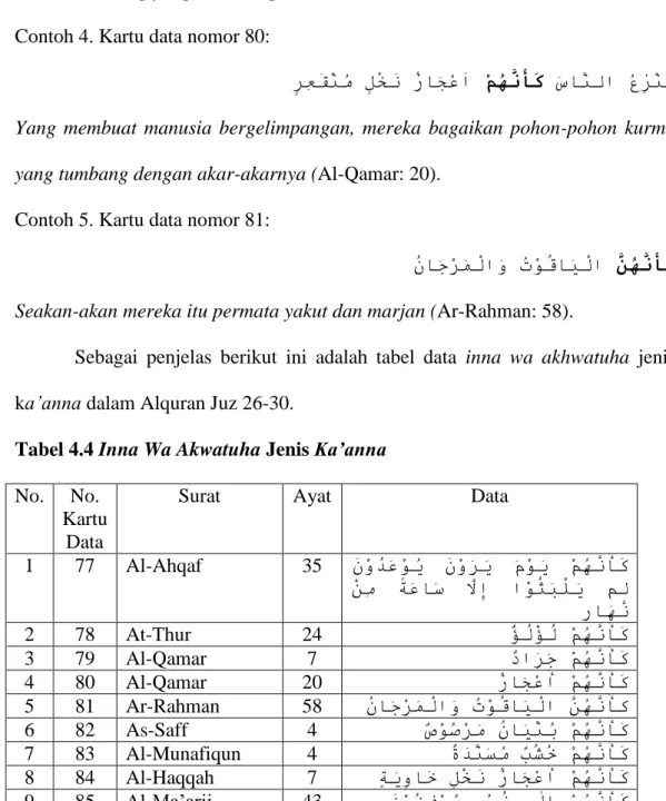 Detail Contoh Inna Wa Akhwatuha Dalam Al Qur An Nomer 52