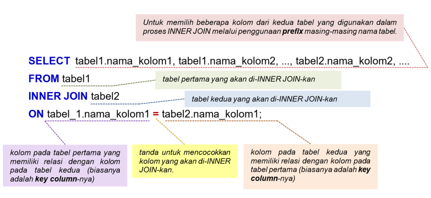 Detail Contoh Inner Join Nomer 27