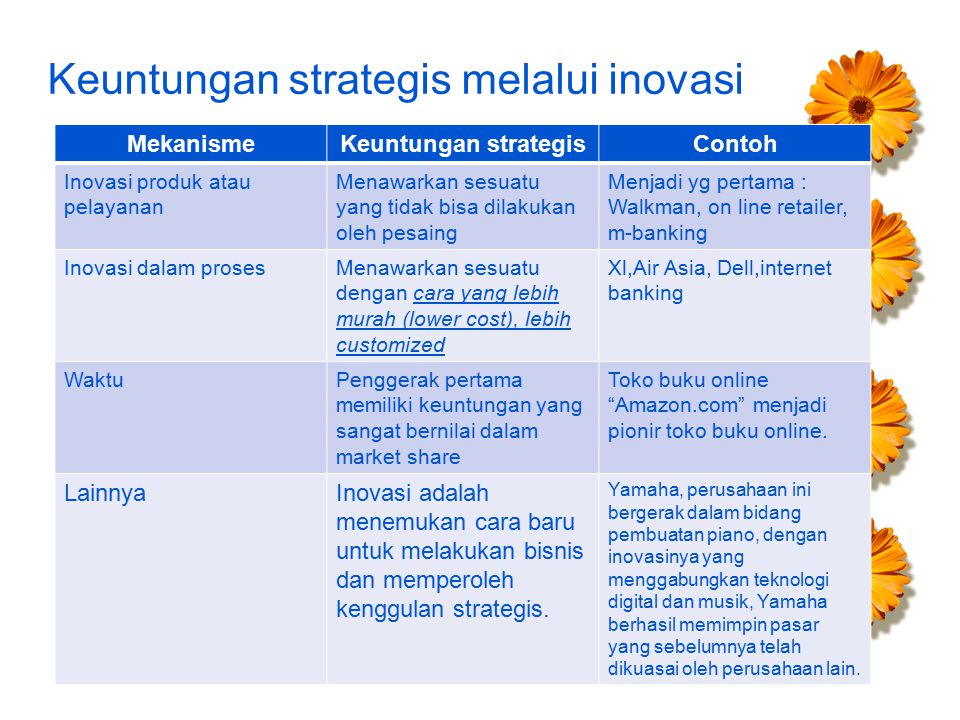 Detail Contoh Inovasi Produk Nomer 22