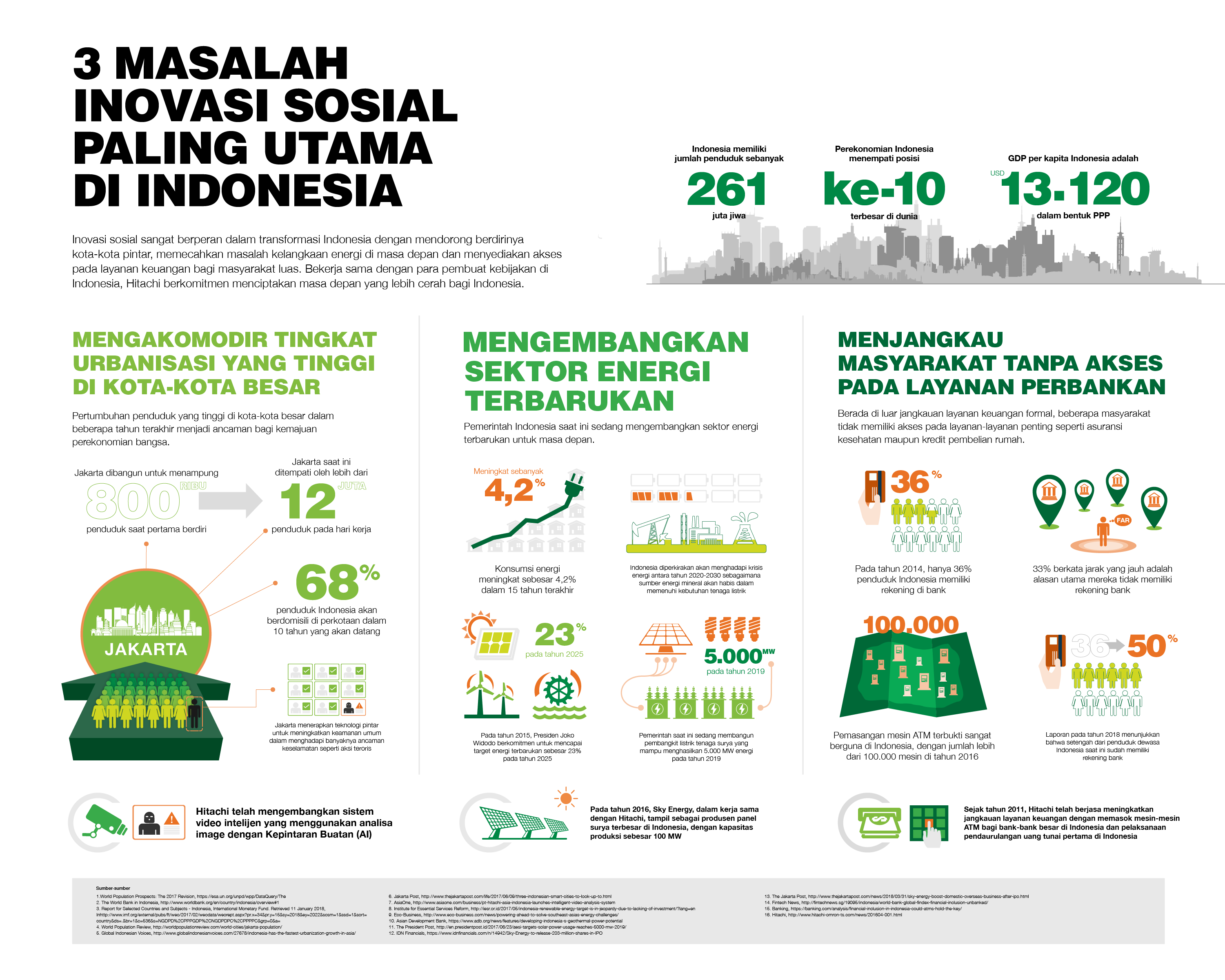 Contoh Inovasi Sosial - KibrisPDR