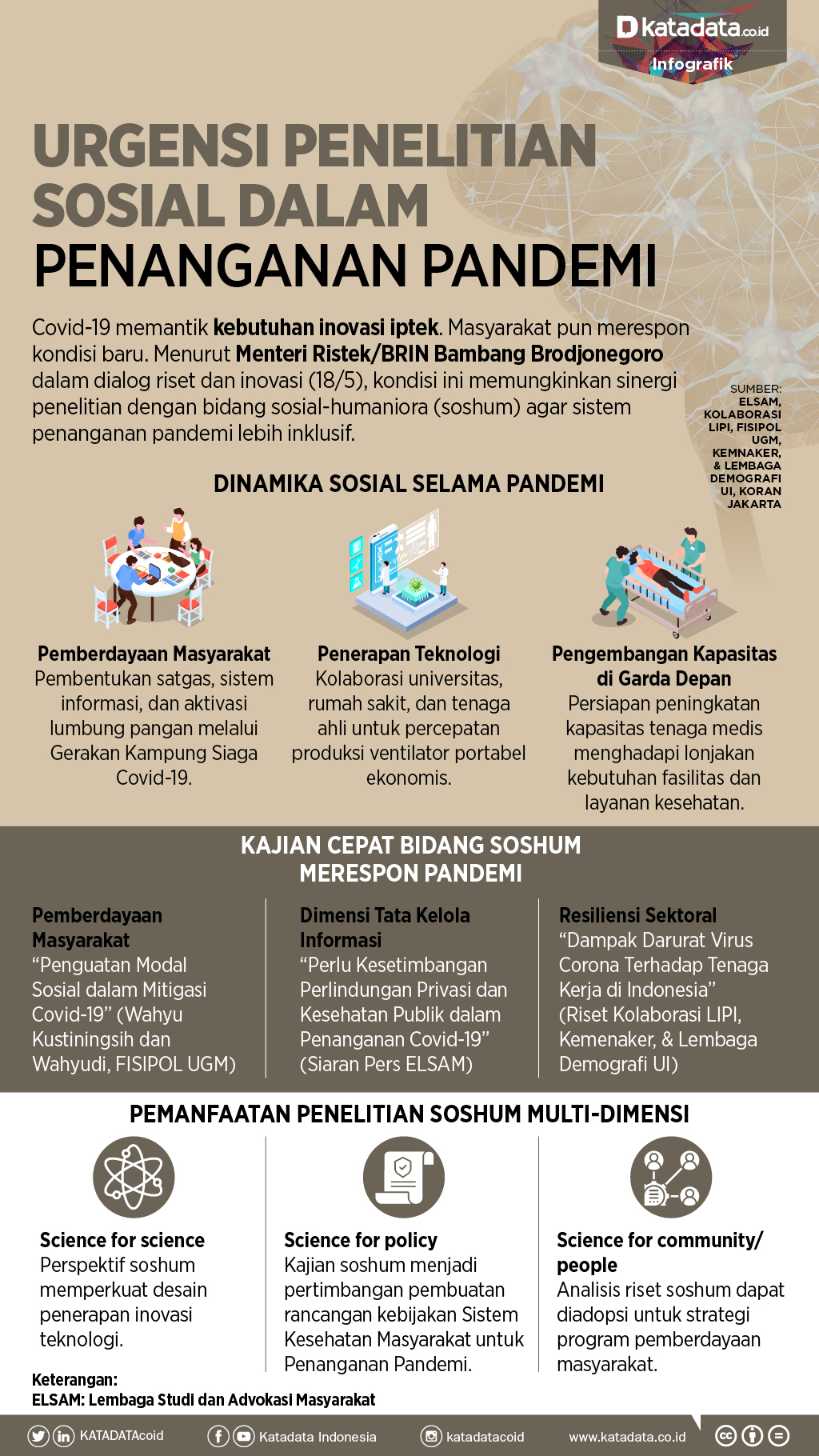 Detail Contoh Inovasi Sosial Nomer 49