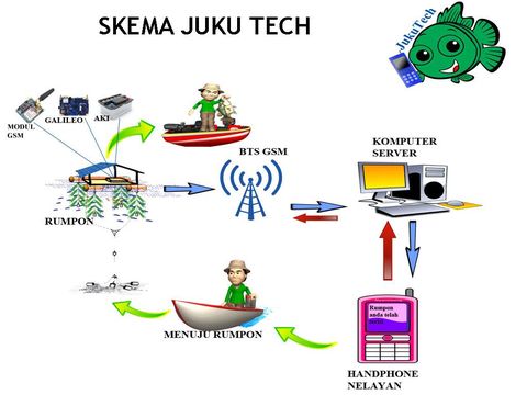 Detail Contoh Inovasi Teknologi Nomer 42