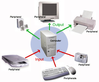 Detail Contoh Input Device Nomer 38