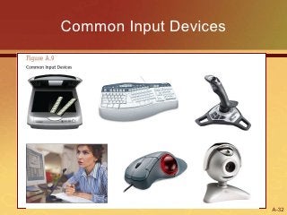 Detail Contoh Input Device Nomer 44