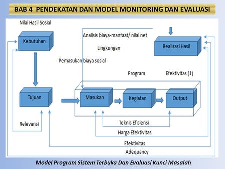 Detail Contoh Input Proses Output Koleksi Nomer 10
