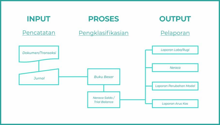 Detail Contoh Input Proses Output Nomer 14