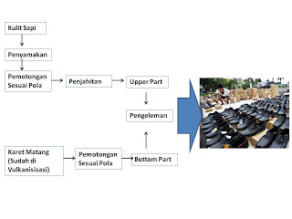 Detail Contoh Input Proses Output Nomer 15