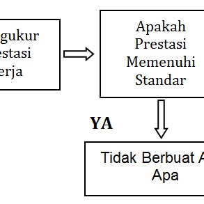 Detail Contoh Input Proses Output Nomer 18