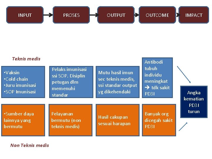 Detail Contoh Input Proses Output Nomer 27